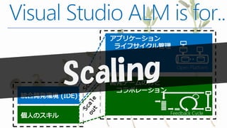 Open Platform




Feedback Cycle
 