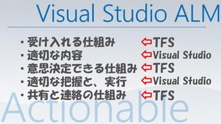 Visual Studio ALM
• 受け入れる仕組み     TFS
• 適切な内容        Visual Studio
• 意思決定できる仕組み   TFS
• 適切な把握と、実行    Visual Studio
• 共有と連絡の仕組み    TFS
 