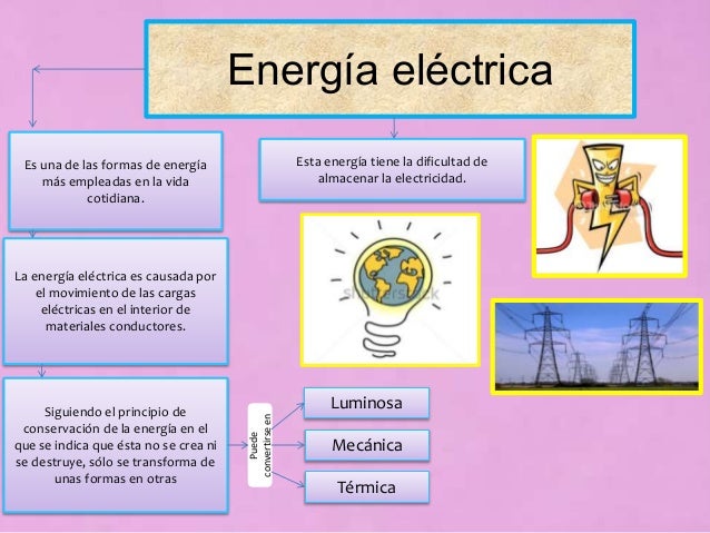 Cual Es La Importancia De La Energia Electrica es.slideshare.net