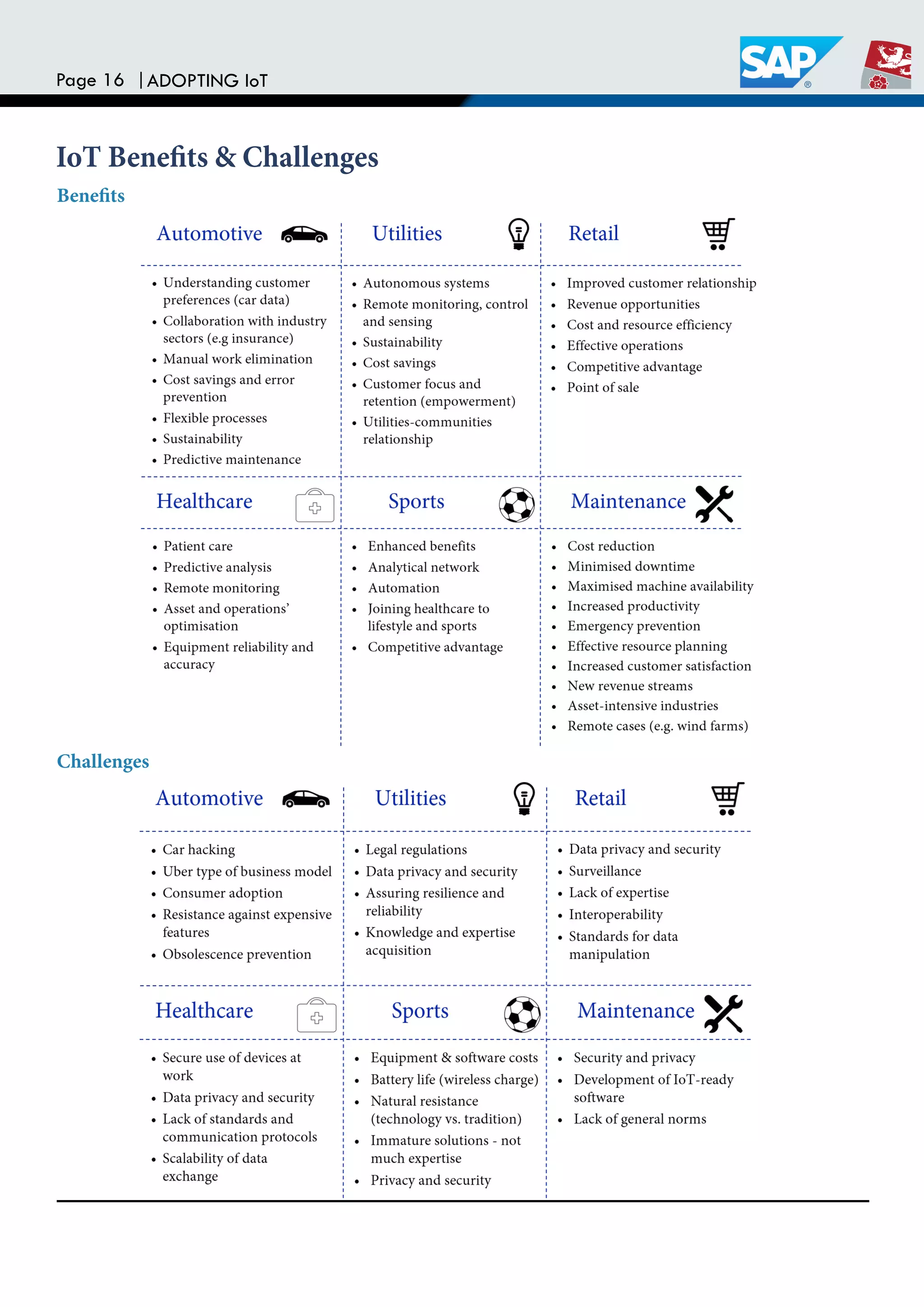 Page 16 |ADOPTING IoT
IoT Beneits & Challenges
Beneits
Challenges
 