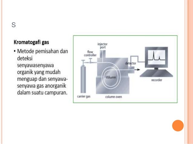Kromatografi Gas Ppt