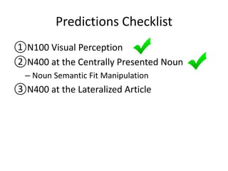 Predictions Checklist
①N100 Visual Perception
②N400 at the Centrally Presented Noun
– Noun Semantic Fit Manipulation
③N400 at the Lateralized Article
 