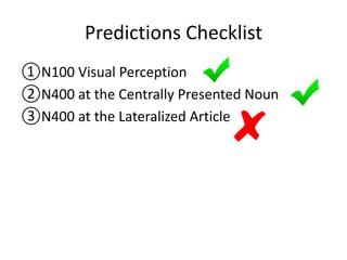Predictions Checklist
①N100 Visual Perception
②N400 at the Centrally Presented Noun
③N400 at the Lateralized Article
 