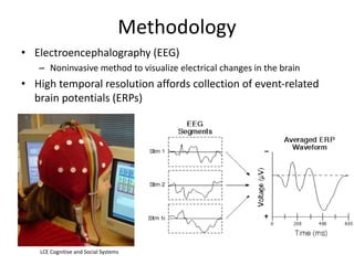 Methodology
• Electroencephalography (EEG)
– Noninvasive method to visualize electrical changes in the brain
• High temporal resolution affords collection of event-related
brain potentials (ERPs)
LCE Cognitive and Social Systems
 