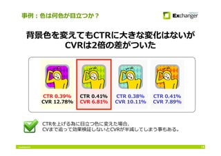 Conﬁdential
CTR 0.41%
CVR 6.81%
14
CTR 0.38%
CVR 10.11%
CTR 0.41%
CVR 7.89%
CTR 0.39%
CVR 12.78%
事例：⾊色は何⾊色が⽬目⽴立立つか？
背景⾊色を変えてもCTRに⼤大きな変化はないが
CVRは2倍の差がついた
CTRを上げる為に⽬目⽴立立つ⾊色に変えた場合、
CVまで追って効果検証しないとCVRが半減してしまう事もある。
 