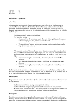 70 – 73 C-
60 – 69 D
Below 60 F
Performance Expectations
Attendance
Attendance and participation in all class meetings is essential to the process of education at the
American University of Sharjah. Students benefit from the lectures and discussions with their
instructors and fellow students. For this reason, students are expected to attend class regularly.
Lateness or absence hinders progress for the individual student and the class and affects the offending
student’s grade.
• Attend class regularly and actively participate.
• Arrive to class on time.
• Students arriving eleven minutes late to class may sit through the class if they enter
without disrupting the class, but will be marked absent.
• Three occasions of lateness (arriving less than eleven minutes after the course has
begun) count as one absence.
• After a certain number of absences for any reason (there are no excused absences), students
may be withdrawn from the course. Depending at what time during the semester the student
accumulates these absences, the recorded grade on his or her transcript will be either a W or
WF.
• For classes meeting two times a week, a student may be withdrawn after five
absences.
• For classes meeting three times a week, a student may be withdrawn after seven
absences.
• For classes meeting five times a week, a student may be withdrawn after eleven
absences.
In the event that a student misses a class, he or she remains responsible for the material covered in
that class (announcements, handouts, assignments, etc.) and for preparation for the following class. It
is the student’s responsibility to find out what assignments were missed.
Preparedness
Preparedness is essential. In order to have effective lectures and class discussions, students must come
to class prepared.
• Students must complete all readings and assignments on time.
• Students who fail to bring the appropriate materials to class may be marked absent.
• As stated before, students who miss a class are responsible for finding out what material was
covered, what homework was assigned, and come to the next class prepared.
Participation
In addition to coming to class prepared, students are expected to be respectful and active listeners,
listening carefully when others—both instructor and students—are talking. Students are expected to
participate in classroom discussions, contribute to small group activities, and complete individual in-
 