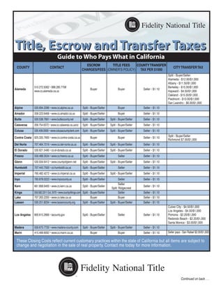 COUNTY CONTACT
ESCROW
CHARGES/FEES
TITLE FEES
(OWNER’S POLICY)
COUNTYTRANSFER
TAX PER $1000
CITYTRANSFERTAX
Alameda
510.272.6362 • 888.280.7708
www.co.alameda.ca.us
Buyer Buyer Seller - $1.10
Split - Buyer/Seller:
Alameda - $12.00/$1,000
Albany - $11.50/$1,000
Berkeley - $15.00/$1,000
Hayward - $4.50/$1,000
Oakland - $15.00/$1,000
Piedmont - $13.00/$1,000
San Leandro - $6.00/$1,000
Alpine 530.694.2286 • www.co.alpine.ca.us Split - Buyer/Seller Buyer Seller - $1.10
Amador 209.223.6468 • www.co.amador.ca.us Split - Buyer/Seller Buyer Seller - $1.10
Butte 530.538.7691 • www.buttecounty.net Split - Buyer/Seller Split - Buyer/Seller Seller - $1.10
Calaveras 209.754.6372 • www.co.calaveras.ca.us/cc Split - Buyer/Seller Split - Buyer/Seller Seller - $1.10
Colusa 530.458.0500 • www.colusacountyclerk.com Split - Buyer/Seller Split - Buyer/Seller Seller - $1.10
Contra Costa 925.335.7900 • www.co.contra-costa.ca.us Buyer Buyer Seller - $1.10 Split - Buyer/Seller
Richmond $7.00/$1,000
Del Norte 707.464.7216 • www.co.del-norte.ca.us Split - Buyer/Seller Split - Buyer/Seller Seller - $1.10
El Dorado 530.621.5490 • co.el-dorado.ca.us Split - Buyer/Seller Split - Buyer/Seller Seller - $1.10
Fresno 559.488.3534 • www.co.fresno.ca.us Split - Buyer/Seller Seller Seller - $1.10
Glenn 530.934.6412 • www.countyofglenn.net Split - Buyer/Seller Split - Buyer/Seller Seller - $1.10
Humboldt 707.445.7593 • co.humboldt.ca.us Split - Buyer/Seller Seller Seller - $1.10
Imperial 760.482.4272 • www.co.imperial.ca.us Split - Buyer/Seller Split - Buyer/Seller Seller - $1.10
Inyo 760.878.0222 • www.inyocounty.us Split - Buyer/Seller Seller Seller - $1.10
Kern 661.868.6400 • www.co.kern.ca.us Split - Buyer/Seller
Seller
Split: Ridgecrest
Seller - $1.10
Kings 559.582.2311 Ext.2470 • www.countyofkings.com Split - Buyer/Seller Seller Seller - $1.10
Lake 707.263.2293 • www.co.lake.ca.us Buyer Buyer Seller - $1.10
Lassen 530.251.8234 • www.lassencounty.org Split - Buyer/Seller Split - Buyer/Seller Seller - $1.10
Los Angeles 800.815.2666 • lacounty.gov Split - Buyer/Seller Seller Seller - $1.10
Culver City - $4.50/$1,000
Los Angeles - $4.50/$1,000
Pomona - $2.20/$1,000
Redondo Beach - $2.20/$1,000
Santa Monica - $3.00/$1,000
Madera 559.675.7720 • www.madera-county.com Split - Buyer/Seller Split - Buyer/Seller Seller - $1.10
Marin 415.499.6092 • www.co.marin.ca.us Buyer Buyer Seller - $1.10 Seller pays - San Rafael $2.00/$1,000
Guide to Who Pays What in California
These Closing Costs reflect current customary practices within the state of California but all items are subject to
change and negotiation in the sale of real property. Contact me today for more information.
Continued on back . . .
Title, Escrow and Transfer TaxesTitle, Escrow and Transfer Taxes
 