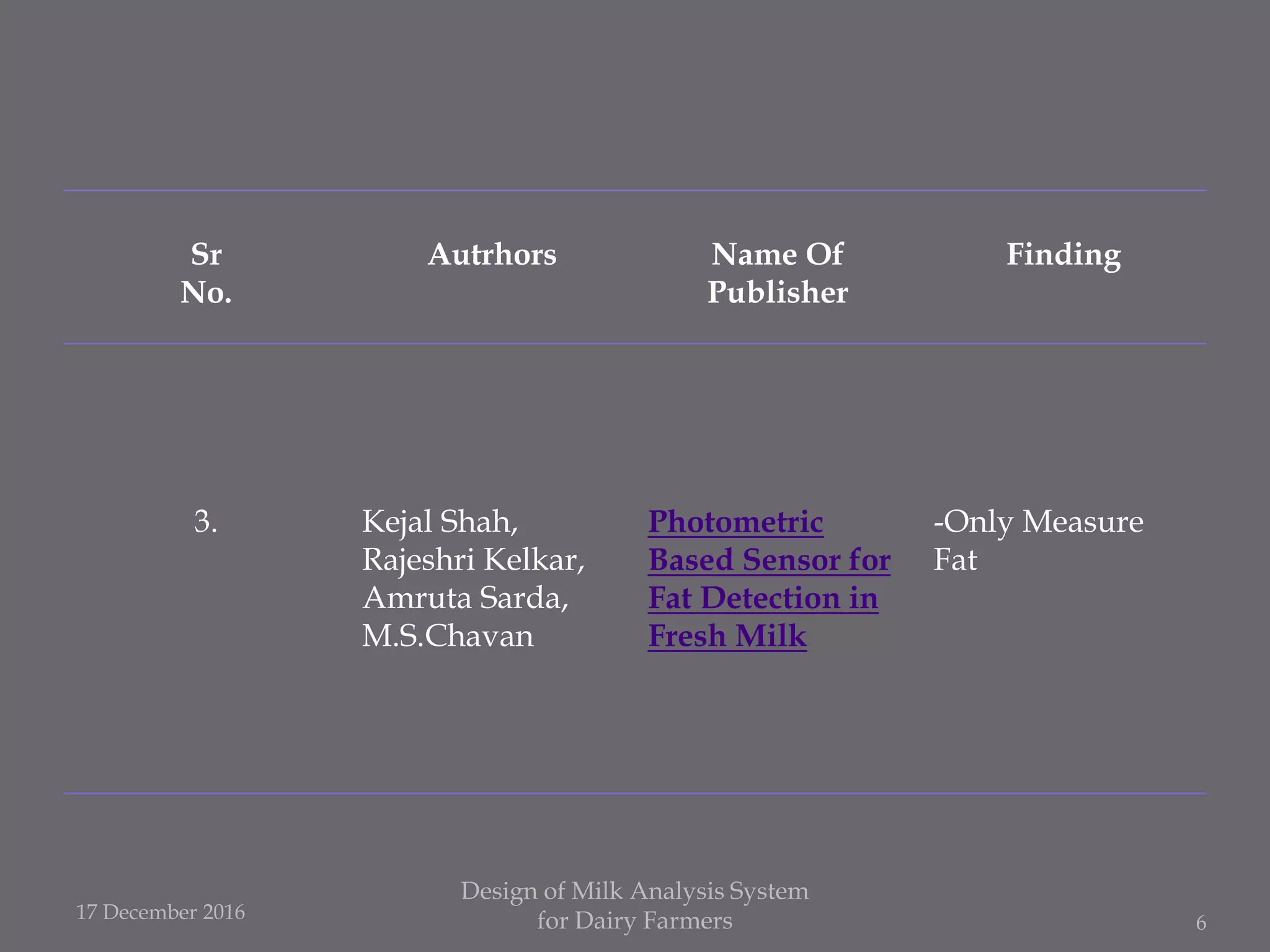 Sr
No.
Autrhors Name Of
Publisher
Finding
3. Kejal Shah,
Rajeshri Kelkar,
Amruta Sarda,
M.S.Chavan
Photometric
Based Sensor for
Fat Detection in
Fresh Milk
-Only Measure
Fat
17 December 2016
Design of Milk Analysis System
for Dairy Farmers 6
 