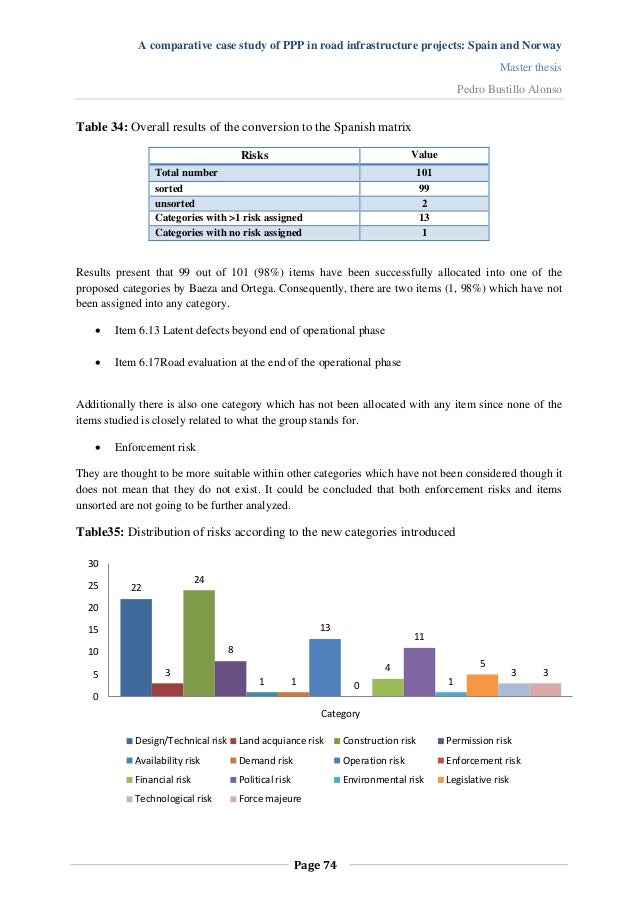 master thesis operations management