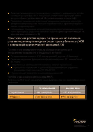 „„ Антагонисты минералокортикоидных рецепторов могут уменьшать риск госпи-
тализаций у пациентов с ХСН и сохранной систолической функцией левого
желудочка (класс рекомендаций IIb, уровень доказательности B).
„„ Применение селективного антагониста минералокортикоидных рецепторов
эплеренона сопровождается меньшим числом побочных эффектов по сравне-
нию со спиронолактоном.
„„ Неправильное применение антагонистов минералокортикоидных рецепторов
может приводить к ухудшению состояния пациента (класс рекомендаций III,
уровень доказательности B).
Практические рекомендации по применению антагони-
стов минералокортикоидных рецепторов у больных с ХСН
и сниженной систолической функцией ЛЖ
Применение с осторожностью, требующее консультации
специалиста-кардиолога в следующих случаях:
„„ До назначения антагониста МКР концентрация К+
в крови > 5,0 ммоль/л
„„ Серьезное нарушение функции почек (креатинин крови > 221 мкмоль/л или
2,5 мг/дл)
„„ Лекарственные взаимодействия возможны в случае применения:
„„ препаратов, содержащих К+
-добавки/ К+
-задерживающие диуретики
(амилорид и триамтерен), иАПФ, БРА, НПВС
„„ «Низкосолевые» заменители с высоким содержанием К+
Тактика назначения антагонистов МКР:
Антагонисты МКР могут назначаться как амбулаторно, так и во время стационарно-
го лечения.
Начальная доза Целевая доза
Спиронолактон 25 мг однократно 25–50 мг однократно
Начальная доза Целевая доза
Спиронолактон 25 мг однократно 25–50 мг однократно
17
снижаетриск,
сохраняетжизнь!
 