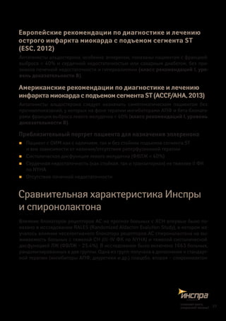 Европейские рекомендации по диагностике и лечению
острого инфаркта миокарда с подъемом сегмента ST
(ESC, 2012)
Антагонисты альдостерона, особенно эплеренон, показаны пациентам с фракцией
выброса < 40% и сердечной недостаточностью или сахарным диабетом, без при-
знаков почечной недостаточности и гиперкалиемии (класс рекомендаций I, уро-
вень доказательности В).
Американские рекомендации по диагностике и лечению
инфарктамиокардас подъемомсегментаST(АССF/АНА,2013)
Антагонисты альдостерона следует назначить симптоматическим пациентам без
противопоказаний, у которых на фоне терапии ингибиторами АПФ и бета-блокато-
рами фракция выброса левого желудочка < 40% (класс рекомендаций I, уровень
доказательности В).
Приблизительный портрет пациента для назначения эплеренона
„„ Пациент с ОИМ как с наличием, так и без стойких подъемов сегмента ST
и вне зависимости от наличия/отсутствия реперфузионной терапии
„„ Систолическая дисфункция левого желудочка (ФВЛЖ < 40%)
„„ Сердечная недостаточность (как стойкая, так и транзиторная) не тяжелее II ФК
по NYHA
„„ Отсутствие почечной недостаточности
Сравнительная характеристика Инспры
и спиронолактона
Влияние блокаторов рецепторов АС на прогноз больных с ХСН впервые было по-
казано в исследовании RALES (Randomized Aldacton Evalution Study), в котором из-
учалось влияние неселективного блокатора рецепторов АС спиронолактона на вы-
живаемость больных с тяжелой СН (III–IV ФК по NYHA) и тяжелой систолической
дисфункцией ЛЖ (ФВЛЖ – 25,4%). В исследование было включено 1663 больных,
рандомизированных в две группы. Одна из групп получала в дополнение к стандарт-
ной терапии (ингибиторы АПФ, диуретики и др.) плацебо, вторая – спиронолактон
27
снижаетриск,
сохраняетжизнь!
 