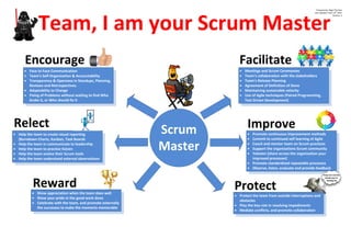 Team, I am your Scrum Master
Scrum
Master
· Face to Face Communication
· Team’s Self-Organization & Accountability
· Transparency & Openness in Standups, Planning,
Reviews and Retrospectives.
· Adaptability to Change
· Fixing of Problems without waiting to find Who
broke it, or Who should fix it
Encourage
· Help the team to create visual reporting
(Burndown Charts, Kanban, Task Boards
· Help the team in communicate to leadership
· Help the team to practice Kaizen
· Help the team evolve their Scrum tools
· Help the team understand external observations
Relect
· Meetings and Scrum Ceremonies
· Team’s collaboration with the stakeholders
· Team’s Release Planning
· Agreement of Definition of Done
· Maintaining sustainable velocity
· Use of Agile techniques (Paired Programming,
Test Driven Development)
Facilitate
· Promote continuous improvement methods
· Commit to continued self learning of Agile
· Coach and mentor team on Scrum practices
· Support the organizations Scrum community
· Yokoten (share across the organization your
improved processes)
· Promote standardized repeatable processes
· Observe, listen, evaluate and provide feedback
Improve
· Protect the team from outside interruptions and
obstacles
· Play the key role in resolving impediments
· Mediate conflicts, and promote collaboration
Protect· Show appreciation when the team does well
· Show your pride in the good work done
· Celebrate with the team, and promote externally
the successes to make the moments memorable
Reward
These are not the
droids you’re
looking for
Prepared by: Nigel Thurlow
Last Updated: April 10th
2015
Version: 3
 