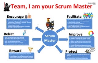 The Scrum Master Role