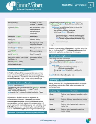 © EInnovator.org
RabbitMQ – Java Client
deliveryMode(2) Durability: 1 - non-
durable; 2 - durable
expiration(“1000”) Min. ...
