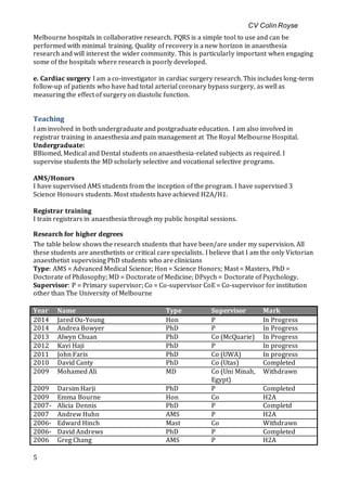CV Colin Royse
5
Melbourne hospitals in collaborative research. PQRS is a simple tool to use and can be
performed with minimal training. Quality of recovery is a new horizon in anaesthesia
research and will interest the wider community. This is particularly important when engaging
some of the hospitals where research is poorly developed.
e. Cardiac surgery I am a co-investigator in cardiac surgery research. This includes long-term
follow-up of patients who have had total arterial coronary bypass surgery, as well as
measuring the effect of surgery on diastolic function.
Teaching
I am involved in both undergraduate and postgraduate education. I am also involved in
registrar training in anaesthesia and pain management at The Royal Melbourne Hospital.
Undergraduate:
BBiomed, Medical and Dental students on anaesthesia-related subjects as required. I
supervise students the MD scholarly selective and vocational selective programs.
AMS/Honors
I have supervised AMS students from the inception of the program. I have supervised 3
Science Honours students. Most students have achieved H2A/H1.
Registrar training
I train registrars in anaesthesia through my public hospital sessions.
Research for higher degrees
The table below shows the research students that have been/are under my supervision. All
these students are anesthetists or critical care specialists. I believe that I am the only Victorian
anaesthetist supervising PhD students who are clinicians
Type: AMS = Advanced Medical Science; Hon = Science Honors; Mast = Masters, PhD =
Doctorate of Philosophy; MD = Doctorate of Medicine; DPsych = Doctorate of Psychology.
Supervisor: P = Primary supervisor; Co = Co-supervisor CoE = Co-supervisor for institution
other than The University of Melbourne
Year Name Type Supervisor Mark
2014 Jared Ou-Young Hon P In Progress
2014 Andrea Bowyer PhD P In Progress
2013 Alwyn Chuan PhD Co (McQuarie) In Progress
2012 Kavi Haji PhD P In progress
2011 John Faris PhD Co (UWA) In progress
2010 David Canty PhD Co (Utas) Completed
2009 Mohamed Ali MD Co (Uni Minah,
Egypt)
Withdrawn
2009 Darsim Harji PhD P Completed
2009 Emma Bourne Hon Co H2A
2007- Alicia Dennis PhD P Completd
2007 Andrew Huhn AMS P H2A
2006- Edward Hinch Mast Co Withdrawn
2006- David Andrews PhD P Completed
2006 Greg Chang AMS P H2A
 
