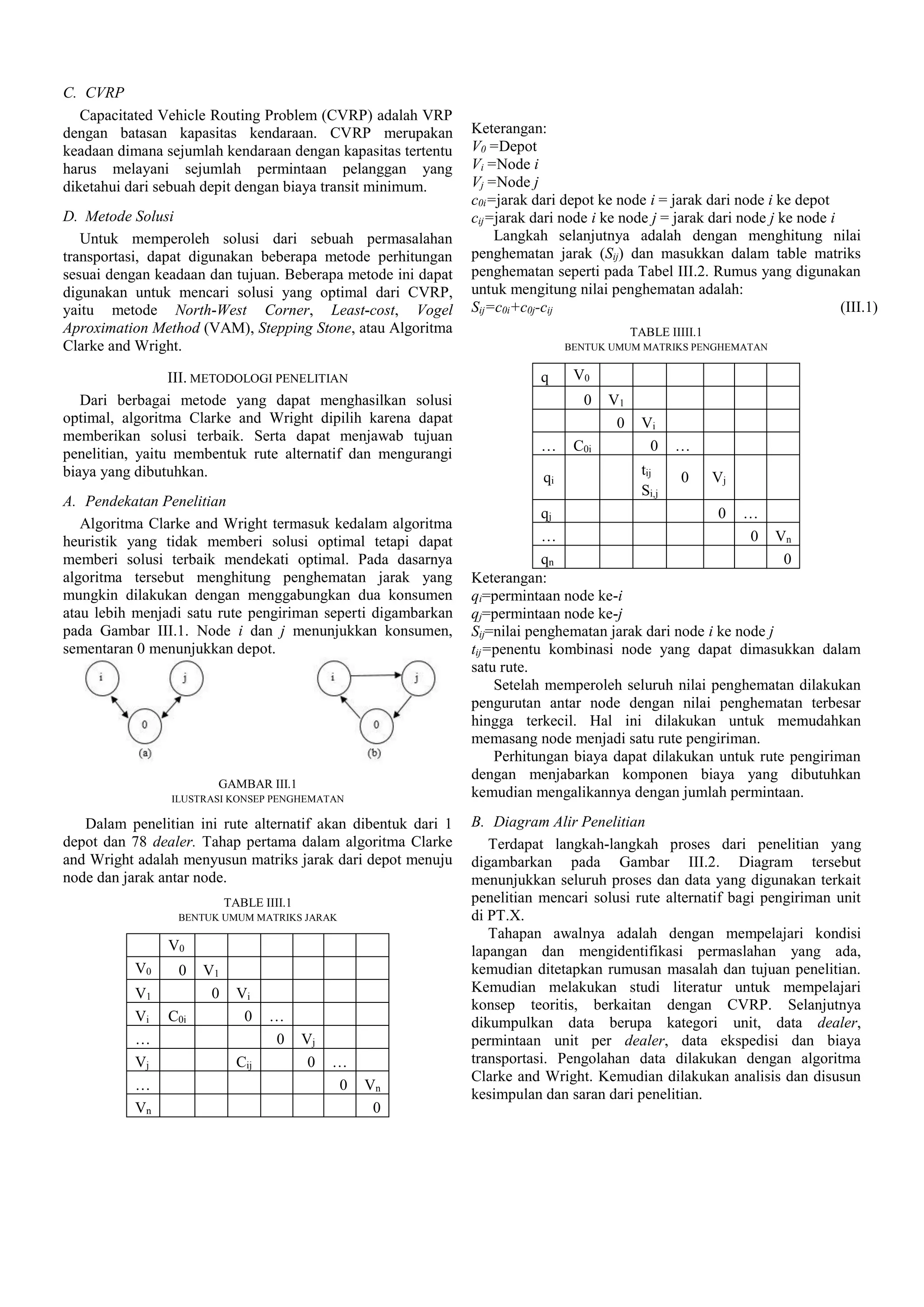 C. CVRP
Capacitated Vehicle Routing Problem (CVRP) adalah VRP
dengan batasan kapasitas kendaraan. CVRP merupakan
keadaan dimana sejumlah kendaraan dengan kapasitas tertentu
harus melayani sejumlah permintaan pelanggan yang
diketahui dari sebuah depit dengan biaya transit minimum.
D. Metode Solusi
Untuk memperoleh solusi dari sebuah permasalahan
transportasi, dapat digunakan beberapa metode perhitungan
sesuai dengan keadaan dan tujuan. Beberapa metode ini dapat
digunakan untuk mencari solusi yang optimal dari CVRP,
yaitu metode North-West Corner, Least-cost, Vogel
Aproximation Method (VAM), Stepping Stone, atau Algoritma
Clarke and Wright.
III. METODOLOGI PENELITIAN
Dari berbagai metode yang dapat menghasilkan solusi
optimal, algoritma Clarke and Wright dipilih karena dapat
memberikan solusi terbaik. Serta dapat menjawab tujuan
penelitian, yaitu membentuk rute alternatif dan mengurangi
biaya yang dibutuhkan.
A. Pendekatan Penelitian
Algoritma Clarke and Wright termasuk kedalam algoritma
heuristik yang tidak memberi solusi optimal tetapi dapat
memberi solusi terbaik mendekati optimal. Pada dasarnya
algoritma tersebut menghitung penghematan jarak yang
mungkin dilakukan dengan menggabungkan dua konsumen
atau lebih menjadi satu rute pengiriman seperti digambarkan
pada Gambar III.1. Node i dan j menunjukkan konsumen,
sementaran 0 menunjukkan depot.
GAMBAR III.1
ILUSTRASI KONSEP PENGHEMATAN
Dalam penelitian ini rute alternatif akan dibentuk dari 1
depot dan 78 dealer. Tahap pertama dalam algoritma Clarke
and Wright adalah menyusun matriks jarak dari depot menuju
node dan jarak antar node.
TABLE IIII.1
BENTUK UMUM MATRIKS JARAK
V0
V0 0 V1
V1 0 Vi
Vi C0i 0 …
… 0 Vj
Vj Cij 0 …
… 0 Vn
Vn 0
Keterangan:
V0 =Depot
Vi =Node i
Vj =Node j
c0i=jarak dari depot ke node i = jarak dari node i ke depot
cij=jarak dari node i ke node j = jarak dari node j ke node i
Langkah selanjutnya adalah dengan menghitung nilai
penghematan jarak (Sij) dan masukkan dalam table matriks
penghematan seperti pada Tabel III.2. Rumus yang digunakan
untuk mengitung nilai penghematan adalah:
Sij=c0i+c0j-cij (III.1)
TABLE IIIII.1
BENTUK UMUM MATRIKS PENGHEMATAN
q V0
0 V1
0 Vi
… C0i 0 …
qi
tij
0 Vj
Si,j
qj 0 …
… 0 Vn
qn 0
Keterangan:
qi=permintaan node ke-i
qj=permintaan node ke-j
Sij=nilai penghematan jarak dari node i ke node j
tij=penentu kombinasi node yang dapat dimasukkan dalam
satu rute.
Setelah memperoleh seluruh nilai penghematan dilakukan
pengurutan antar node dengan nilai penghematan terbesar
hingga terkecil. Hal ini dilakukan untuk memudahkan
memasang node menjadi satu rute pengiriman.
Perhitungan biaya dapat dilakukan untuk rute pengiriman
dengan menjabarkan komponen biaya yang dibutuhkan
kemudian mengalikannya dengan jumlah permintaan.
B. Diagram Alir Penelitian
Terdapat langkah-langkah proses dari penelitian yang
digambarkan pada Gambar III.2. Diagram tersebut
menunjukkan seluruh proses dan data yang digunakan terkait
penelitian mencari solusi rute alternatif bagi pengiriman unit
di PT.X.
Tahapan awalnya adalah dengan mempelajari kondisi
lapangan dan mengidentifikasi permaslahan yang ada,
kemudian ditetapkan rumusan masalah dan tujuan penelitian.
Kemudian melakukan studi literatur untuk mempelajari
konsep teoritis, berkaitan dengan CVRP. Selanjutnya
dikumpulkan data berupa kategori unit, data dealer,
permintaan unit per dealer, data ekspedisi dan biaya
transportasi. Pengolahan data dilakukan dengan algoritma
Clarke and Wright. Kemudian dilakukan analisis dan disusun
kesimpulan dan saran dari penelitian.
 