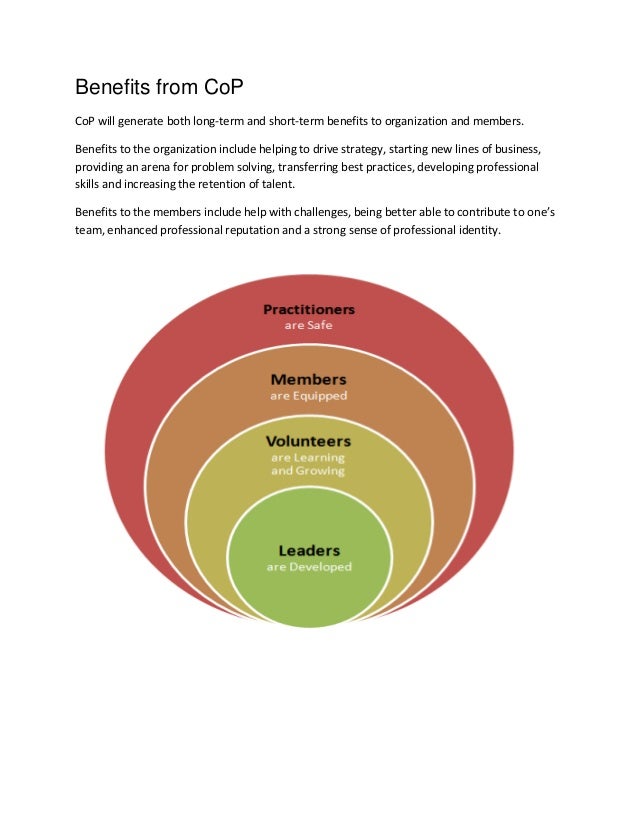 Agile Community of Practice