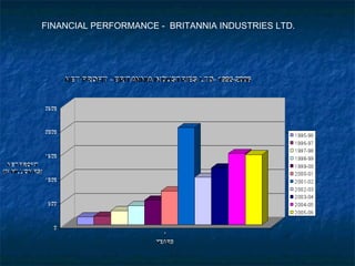 FINANCIAL PERFORMANCE - BRITANNIA INDUSTRIES LTD.
 