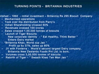 blished – 1892 - initial investment – Britannia Rs 295 Biscuit Company
– Mechanised operations
– Took over the distribution from Parry’s
– Indian Shareholding crossed 60%
- Revenues crossed 100 crores
– Sales crossed 1,00,000 tonnes of biscuits
- Launch of Tiger Biscuits
New corporate identity - “ Eat Healthy, Think Better “
Enters Dairy market
- “Britannia Khao, World cup Jao “
Profit up by 37%, sales up 80%
– JV with Fonterra - World’s second largest Dairy company,
Britannia New Zealands Foods Pvt Ltd. Is born,
– Volumes cross 3,00,000 tonnes of biscuits
– Rebirth of Tiger – “ Swasth Khao Tan Man Jao “
TURNING POINTS - BRITANNIA INDUSTRIES
 