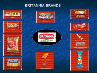 BRITANNIA BRANDS
 