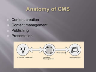  Content creation
 Content management
 Publishing
 Presentation
 