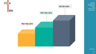 COBie
BIM
BIMAND
INFORMATION
EXCHANGE:
COBie
for curtain walls
subcontractors
Irene Zezza
4/12
PAS 1192-2:2013
PAS 1192-3:2013
BS1192-4:2014
 
