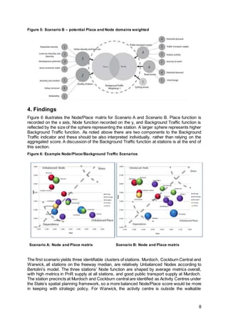 8
Figure 5: Scenario B – potential Place and Node domains weighted
4. Findings
Figure 6 illustrates the Node/Place matrix for Scenario A and Scenario B. Place function is
recorded on the x axis, Node function recorded on the y, and Background Traffic function is
reflected by the size of the sphere representing the station. A larger sphere represents higher
Background Traffic function. As noted above there are two components to the Background
Traffic indicator and these should be also interpreted individually, rather than relying on the
aggregated score. A discussion of the Background Traffic function at stations is at the end of
this section.
Figure 6: Example Node/Place/Background Traffic Scenarios
The first scenario yields three identifiable clusters of stations. Murdoch, Cockburn Central and
Warwick, all stations on the freeway median, are relatively Unbalanced Nodes according to
Bertolini’s model. The three stations’ Node function are shaped by average metrics overall,
with high metrics in PnR supply at all stations, and good public transport supply at Murdoch.
The station precincts at Murdoch and Cockburn central are identified as Activity Centres under
the State’s spatial planning framework, so a more balanced Node/Place score would be more
in keeping with strategic policy. For Warwick, the activity centre is outside the walkable
Scenario A: Node and Place matrix Scenario B: Node and Place matrix
 
