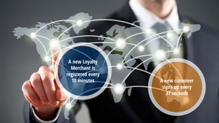 A new Loyalty
Merchant is
registered every
10 minutes A new customer
signs up every
37 seconds
 