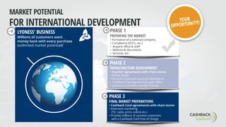 PHASE 1
PREPARING THE MARKET
• Formation of a national company
• Compliance (GTCs, etc.)
• Acquire office & staff
• Website & documents
• Services, etc.
PHASE 2
INFRASTRUCTURE DEVELOPMENT
• Voucher agreements with chain stores
• Online Shops
• Network expansion (Lyconet Marketers)
• Cashback Card agreements with SMEs
• Lyoness Customers (family, friends)
PHASE 3
FINAL MARKET PREPARATIONS
• Cashback Card agreements with chain stores
• Extensive marketing
(TV, radio, print, online etc.)
• Provide millions of Lyoness customers
with a Cashback Card free of charge
LYONESS' BUSINESS
Millions of customers want
money back with every purchase
(unlimited market potential)!
MARKET POTENTIAL
FOR INTERNATIONAL DEVELOPMENT
 