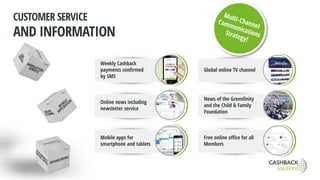 Weekly Cashback
payments confirmed
by SMS
Online news including
newsletter service
Mobile apps for
smartphone and tablets
Global online TV channel
News of the Greenfinity
and the Child & Family
Foundation
Free online office for all
Members
CUSTOMER SERVICE
AND INFORMATION
INR 1,000
transfers
 