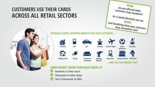 Groceries Fuel Cars Clothing Travel & Flights Sports
equipment
Cosmetics
Building & DIY Energy Furniture &
Homeware
Building
Material
Electronics Books & Games Dining Out
EXTENSIVE GLOBAL SHOPPING BENEFITS FOR YOUR CUSTOMERS ...
... AND YOU CAN BENEFIT TOO!
EARN MONEY FROM PURCHASES MADE AT
Hundreds of chain stores
Thousands of online shops
Tens of thousands of SMEs
CUSTOMERS USE THEIR CARDS
ACROSS ALL RETAIL SECTORS
 