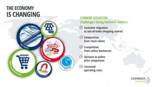 CURRENT SITUATION
Challenges facing business owners:
Customer migration
to out-of-town shopping centres
Competition
from chain stores
Competition
from online businesses
Increase in online
price comparison
Increased
operating costs
THE ECONOMY
IS CHANGING
 