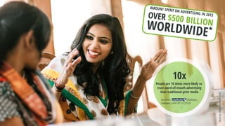 10x
People are 10 times more likely to
trust word-of-mouth advertising
than traditional print media
Source: Nielsen,
nielsen.com ID 222329
Source:www.statista.com
 