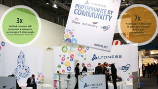 3x
Satisfied customers will
recommend a business to
an average of 3 other people.
Source: werbepraxis-aktuell.de
7x
“It costs up to 7 times more
to gain a new customer
than it does
to retain one.”
Source: Business24.ch, Olaf Hoffmann
 