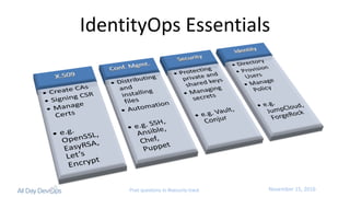 November	15,	2016Post questions to #security-track
IdentityOps	Essentials
 