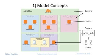 November	15,	2016Post questions to #security-track
1)	Model	Concepts
Layers
Hosts
prod_pub
Groups
Users
 