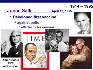 1914 – 1995
   Jonas Salk              April 12, 1955
     Developed first vaccine
           against polio
                attacks motor neurons




Albert Sabin
    1962
oral vaccine
AP Biology
 