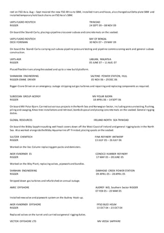 reel on FSO Asia.Aug – Sept moored the new FSO Africa to SBM, installed risersand hoses,also changed outDelta plate SBM and
installed temporary hold back chains on FSO Asia’s SBM.
UKPS-FUGRO-ROVTECH TRINIDAD
RIGGER 24 SEPT 09 – 08 NOV 09
On board the Skandi Carla,placinga pipelinecrossover subsea and concretemats on the seabed.
UKPS-FUGRO-ROVTECH BAY OF BENGAL
DECK FOREMAN 30 NOV 07 – 29 MAY 09
On board the Skandi Carla carrying out subsea pipeline pressure testing and pipeline commissioning work and general subsea
construction.
UKPS-AGR LABUAN, MALAYSIA
RIGGER 05 JUNE 07 – 11 AUG 07
Placed flexiblerisersalongtheseabed and up to a new build platform.
SHANAHAN ENGINEERING SALTEND POWER STATION, HULL
RIGGER-CRANE DRIVER 05 NOV 06 – 29 DEC 06
Rigger-Crane Driver on an emergency outage strippingout gas turbines and repairingand replacingcomponents as required.
SUBOCEAN GROUP-ACERGY MV POLAR BJORN
RIGGER 18 APRIL 06 – 14 SEPT 06
On board MV Polar Bjorn.Carried outvarious projects in theNorth Sea and Norwegian Sector, inc ludingpressuretesting,flushing,
pilingand swaging,Xmas tree installationsand retrieval,bomb disposal and placingconcretemats on the seabed. General rigging
duties.
GLOBAL RESOURCES IRELAND-NORTH SEA-TRINIDAD
On board the Bibby Sapphireputting well head covers down off the West Coastof Ireland and general riggingtasks in the North
Sea. Also worked alongsidetheBibby Aquamarine off Trinidad,placingspools on the seabed.
SULTZER CHEMTECH FINA REFINERY ANTWERP
RIGGER 13 JULY 05 – 26 JULY 06
Worked on the Vac Column replacinggem packs and demisters.
AKER KVAERNER ES CONOCO HUMBER REFINERY
RIGGER 17 MAY 05 – 09 JUNE 05
Worked on the Alky Plant, replacingvalves, pipework and bundles.
SHANHAN ENGINEERING DAMHEAD CREEK POWER STATION
RIGGER 09 APRIL 05 – 28 APRIL 05
Stripped down gas turbines and refurbished on annual outage.
AMEC OFFSHORE AUDREY WD, Southern Sector RIGGER
07 FEB 05 – 20 MAR 05
Installed newvalve and pipework system on the Audrey Hook-up.
AKER KVAERNER OFFSHORE FPSO BLEO HOLM
RIGGER 13 OCT 04 – 23 OCT 04
Replaced valves on the turret and carried outgeneral riggingduties.
VECTOR OFFSHORE LTD MV VEESA SAPPHIRE
 