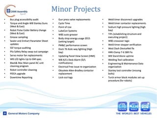 Minor Projects
• Gun press valve replacements
• Cycle Time
• Point of Use
• LubeCon Systems
• WBS auto-greaser
• Body shop energy usage 2015
(setting target)
• PM&C performance screen
• Dock 76 Aisle way lighting (High
bay)
• Updating Panel View Screen (HMI)
• WB A/L’s Desk Alarm (D/L
notifications)
• Electrical Free issue re-organization
• Obsolete Allen-Bradley contactor
replacement
• Lock-out tags
• Bus plug accessibility audit
• Torque and Angle-WB Stanley Guns
(West & East)
• Robot Pulse Coder Battery change
(West & East)
• Grease sampling
• Sealer and Emhart Parameter Sheet
updates
• SSF torque auditing
• Pliz Safety Relay swap out campaign
• Servo motor fan replacements
• WB LED lights-Up to GM spec.
• Black& Mac Main panel AC unit
cleaning program
• Robot controller cleaning
• PDCA upgrade
• Downtime Reporting
• Weld timer disconnect upgrades
• Weld timer contactor replacements
• Sodium high pressure lighting (high
bay)
• TIPs (establishing structure and
executing project)
• WBS crossover logic
• Weld timer stepper verification
• West Dash DeviceNet fix
• HMI-Clamp 7-6 SBR Fix
• WB Stand Alone uptime
• Welding Tool calibration
• Engineering & Maintenance Data
organization
• Stanley tool controller (missing
bolts)
• Turck armor block modules set-up
procedure (for robots)
 