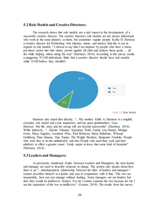 28
5.2 Role Models and Creative Directors:
The research shows that role models are a vital aspect to the development of a
successful creative director. The creative directors role models are not always individuals
who work in the same industry as them, but sometimes regular people. Kathy D. Harrison
a creative director for Performing Arts (theatre, music, and dance), had this to say in
regards to role models " I choose to say that I am inspired by people who have a vision,
put direct action into that vision, persist against all odds and achieve those goals…. all
the while helping others along the way" (Harrison, 2014). According to the survey results
a staggering 91/100 individuals think that a creative director should have role models
while 9/100 believe they shouldn't.
Table 1.2: Role Model
Harrison also stated that directly, "…My mother- Edith A. Harrison is a tangible
everyday role model and a true inspiration and my great grandmother, Lucy
Dawson. Her life story and her strong will are beyond noteworthy" (Harrison, 2014).
While indirectly, "…Harriet Tubman, Sojourner Truth, Fannie Lou Hamer, Medgar
Evars, Maya Angelou, Leontyne Price, Paul Robeson, Harry Belafonte, Whoopi
Goldberg, Nina Simone, Tina Turner, The Wright Brothers, Benjamin Franklin, People
who were first to do the unthinkable and also People who used their craft and their
platform to effect a greater cause. I truly aspire to leave that same kind of footprint"
(Harrison, 2014).
5.3 Leaders and Managers:
As previously mentioned (Links between Leaders and Managers), the term leader
and manager are used to describe someone in charge. The section also speaks about how
there is an "…interdependent relationship between the titles of leaders and managers."
Lemon describes himself as a leader and says in conjunction with it that, “The two are
inseparable, how can you manage without leading. Some managers are not leaders but
then they would be ineffective leaders. For me I cannot separate the two because for me I
see the separation of the two as ineffective” (Lemon, 2014). The results from the survey
 