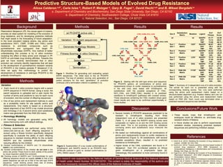 Predictive Structure-Based Models of Evolved Drug Resistance
Alissa Calderon a,b*, Carla Islas b, Robert P. Metzger a, Gary B. Fogel c, David Hecht a,b and B. Mikael Bergdahl a
a. Department of Chemistry and Biochemistry, San Diego State University, San Diego, CA 92182
b. Department of Chemistry, Southwestern College, Chula Vista CA 91910
c. Natural Selection, Inc., San Diego, CA 92121
Background
References
Methods
This research was supported by the National Institute of General Medical Sciences of the National Institutes
of Health under Award Number SC3GM100791. The content is solely the responsibility of the authors and
does not necessarily represent the official views of the National Institutes of Health.
Plasmodium falciparum (Pf), the causal agent of malaria,
provides an ideal system for modeling of the evolution of
drug resistance, and for developing predictive methods
that might assist in the forecasting of future adaptation.
In the most prevalent malaria strains, key amino acid
substitutions (N51I, C59R, S108N and I164L) confer
resistance to anti-folate compounds such as
pyrimethamine and cycloguanil that target Pf-
dihydrofolate reductase (DHFR). One method of better
understanding this process is by in silico evolution
modeling the effect of likely amino acid changes in Pf-
DHFR on anti-folate drug binding affinities. Towards this
goal we have recently demonstrated that in silico
evolution can correctly identify trajectories that will lead
to the development of pyrimethamine resistant variants
of Pf-DHFR in the malaria parasite P. falciparum [1-3].
Here we apply this methodology to predict the
development of resistance in wild-type Pf-DHFR to the
antibiotic trimethoprim.
ResultsResults
1). Hecht et al. (2012) “Modeling the evolution of drug resistance in
malaria”, JCAMD, 26:1343-1353.
2). Hecht et al. (2012) “Towards predictive structure-based models of
evolved drug resistance”, 2012 IEEE Symposium on
Computational Intelligence in Bioinformatics and Computational
Biology, San Diego, pp 120–126.
3). Fogel et al. (2013) “Modeling the Evolution of Drug Resistance in
Plasmodium falciparum”, 2013 IEEE Congress on Evolutionary
Computation, Cancun, Mexico.
4). Gasasira et al. (2010) “Effect of trimethoprim-sulphamethoxazole
on the risk of malaria in HIV-infected Ugandan children living in
an area of widespread antifolate resistance”, Malaria Journal,
9:177.
Variation
 Each round of in silico evolution begins with a parent
DHFR sequence in FASTA format. Using a script, the
parent sequence is uploaded and a user inputs the
number of amino acid positions to vary for each round
of evolution, and the number of offspring sequences.
 One of two amino acid replacement matrices is used
as a probability matrix for site specific amino acid
replacements. One matrix is based on a structure-
based alignment of two DHFR x-ray crystal structures
and homology [1-3]. A second amino acid substitution
matrix was generated from the PAM 250 matrix.
 Homology Modeling
 All homology models are generated using MOE
(www.chemcomp.com) with default settings.
 Fitness & Selection
 Docking experiments are performed using GOLD
(www.ccdc.cam.ac.uk). Each offspring sequence is
scored using a fitness function specifically designed
specifically to evaluate the ability of each offspring
sequence to maintain binding affinity for the co-factor
NADPH and the substrate dihydrofolate while
reducing affinity for the inhibitor:
i). Docked conformations of NADPH and 7,8 dihydrofolate
match x-ray conformations.
ii). Docked conformations of the inhibitor do not bind in the
active site pocket. Poses found to dock outside of the pocket
by visual inspection satisfy this constraint.
iii). Docking scores of NADPH and 7,8-dihydrofolate for each
offspring sequence should be roughly similar to that of the
parent sequence (as well as to that of the wild type DHFR
sequence). Lower docking scores imply loss of binding
affinity resulting in a selective disadvantage.
Methods
 Several models of Pf-DHFR sequences predicted to be
resistant to trimethoprim resulting from three
independent runs of in silico evolution are presented
(Table 1). In all cases the NADPH docking scores were
comparable (or higher) to wt and the DHF docking scores
were lower. This is not surprising since the resistance
conveying amino acid substitutions occur in/around the
active site.
 We tested our methodology against all combinations of
amino acid replacements known to confer resistance to
pyrimethamine (Figure 3). All substitutions, with several
possible exceptions (blue), resulted in no predicted
resistance to trimethoprim.
 Higher levels of the I164L substitution are found in P.
falciparum from HIV co-infected patients (in Africa)
given trimethoprim on a prophylactic basis [4].
Interestingly, this substitution is more commonly found in
Asia.
Figure 3. Starting with the wild type amino acid sequence
for Pf-DHFR (green), all combinations of amino acid
replacements known to confer resistance to pyrimethamine
in the wild (red) were tested with trimethoprim. All
substitutions (with the possible exceptions of I164L,
N51I_I164L, and C59R_I164L) resulted in no predicted
resistance to trimethoprim (pathways with crossed circles).
Those sequences containing the I164L mutation (blue) gave
mixed results and need to be confirmed experimentally in
future studies.
Figure 1. Workflow for generating and evaluating variant
DHFR sequences. The initial input is the wt Pf-DHFR
sequence. The loop of variation, scoring, and, generation of
parent solutions for the next “generation” of evolution
continues until a termination criterion is satisfied [1-3].
Figure 2. Superposition of x-ray crystal conformations of
trimethoprim and NADPH bound to wt Pf-DHFR from
3FRB.pdb (colored in gold) vs. docked conformations (in
CPK), RMSD values <1.00Å.
Table 1. Summary of 3 independent runs of in silico evolution.
The winner for each run is presented along with the
corresponding docking scores. Two runs were performed
using the amino acid replacement matrix based on a
structure-based alignment (e.g. Position Matrix) and one run
was performed using the amino acid replacement matrix
based on PAM 250. Each round was terminated when a
predicted resistant sequence was identified.
Gen #
Substitution
Matrix
Mutation Ligand
PLP
Fitness
PLP
Score
wt wt NADPH 61.77 -42.58
DHF 73.12 -59.91
TMP 73.06 -66.18
Run 1 Position V45T NADPH 66.67 -66.6
Gen 1 Matrix DHF 30.4 -26.32
TMP N/A N/A
Run 2 Position V45T NADPH 84.42 -73.09
Gen 1 Matrix DHF 34.65 -26.44
TMP N/A N/A
Run 2 Position L53V NADPH 79.15 -63.55
Gen 1 Matrix DHF 37.95 -54.55
TMP N/A N/A
Run 2 Position S52L NADPH 77.26 -68.48
Gen 1 Matrix DHF 28.37 -27.73
TMP N/A N/A
Run 3 PAM 250 Y170F NADPH 88.44 -70.93
Gen 2 Matrix DHF 40.69 -32.13
TMP N/A N/A
Run 3 PAM 250 V103I NADPH 75.82 -64.54
Gen 2 Matrix DHF 25.41 -22.77
TMP N/A N/A
Conclusions/Future WorkDiscussion
 These results imply that trimethoprim and
analogues could be effective vs. anti-folate drug
resistant strains of Malaria.
 In future studies we plan to perform experimental
validation studies, expressing predicted resistant
sequences and performing inhibition assays.
 