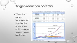 Oxygen reduction potential
? When the
excess
hydrogen in
Sosei water
encounters
active oxygen,
surplus oxygen
is released
15
 