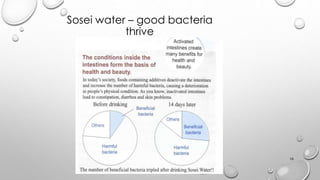 Sosei water C good bacteria
thrive
16
 