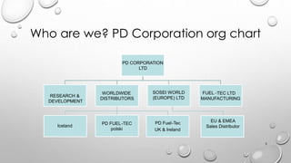 Who are we? PD Corporation org chart
PD CORPORATION
LTD
RESEARCH &
DEVELOPMENT
WORLDWIDE
DISTRIBUTORS
Iceland
PD FUEL-TEC
polski
PD Fuel-Tec
UK & Ireland
SOSEI WORLD
(EUROPE) LTD
FUEL -TEC LTD
MANUFACTURING
3
EU & EMEA
Sales Distributor
 