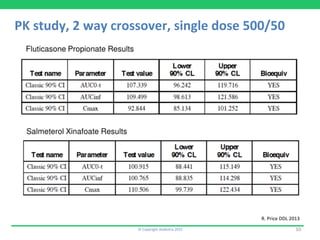 ©	
  Copyright	
  Aedestra	
  2015	
   10	
  
R.	
  Price	
  DDL	
  2013	
  
PK	
  study,	
  2	
  way	
  crossover,	
  single	
  dose	
  500/50	
  
 