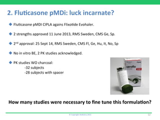 ©	
  Copyright	
  Aedestra	
  2015	
   12	
  
2.	
  Flu2casone	
  pMDi:	
  luck	
  incarnate?	
  
u Flu9casone	
  pMDI	
  CIPLA	
  agains	
  Flixo9de	
  Evohaler.	
  
	
  
u 2	
  strengths	
  approved	
  11	
  June	
  2013,	
  RMS	
  Sweden,	
  CMS	
  Ge,	
  Sp.	
  
u 2nd	
  approval:	
  25	
  Sept	
  14,	
  RMS	
  Sweden,	
  CMS	
  Fl,	
  Ge,	
  Hu,	
  It,	
  No,	
  Sp	
  
u No	
  in	
  vitro	
  BE,	
  2	
  PK	
  studies	
  acknowledged.	
  
u PK	
  studies	
  WO	
  charcoal:	
  
	
  -­‐32	
  subjects	
  
	
  -­‐28	
  subjects	
  with	
  spacer	
  
	
  
	
  
	
  
	
  
	
  
How	
  many	
  studies	
  were	
  necessary	
  to	
  ﬁne	
  tune	
  this	
  formula2on?	
  
 