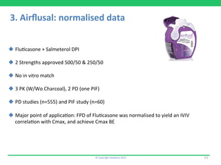 ©	
  Copyright	
  Aedestra	
  2015	
   13	
  
3.	
  Airﬂusal:	
  normalised	
  data	
  
u Flu9casone	
  +	
  Salmeterol	
  DPI	
  
u 2	
  Strengths	
  approved	
  500/50	
  &	
  250/50	
  
u No	
  in	
  vitro	
  match	
  
u 3	
  PK	
  (W/Wo	
  Charcoal),	
  2	
  PD	
  (one	
  PIF)	
  
u PD	
  studies	
  (n=555)	
  and	
  PIF	
  study	
  (n=60)	
  
u Major	
  point	
  of	
  applica9on:	
  FPD	
  of	
  Flu9casone	
  was	
  normalised	
  to	
  yield	
  an	
  IVIV	
  
correla9on	
  with	
  Cmax,	
  and	
  achieve	
  Cmax	
  BE	
  
 