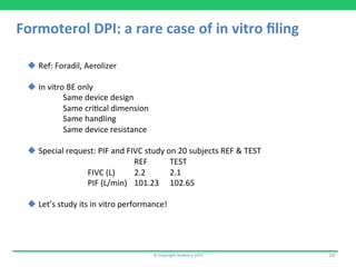 ©	
  Copyright	
  Aedestra	
  2015	
   20	
  
Formoterol	
  DPI:	
  a	
  rare	
  case	
  of	
  in	
  vitro	
  ﬁling	
  
u Ref:	
  Foradil,	
  Aerolizer	
  
	
  
u In	
  vitro	
  BE	
  only	
  
	
  Same	
  device	
  design	
  
	
  Same	
  cri9cal	
  dimension	
  
	
  Same	
  handling	
  
	
  Same	
  device	
  resistance	
  
	
  
u Special	
  request:	
  PIF	
  and	
  FIVC	
  study	
  on	
  20	
  subjects	
  REF	
  &	
  TEST	
  
	
   	
   	
  REF 	
  TEST	
  
	
  FIVC	
  (L) 	
  2.2 	
  2.1	
  	
  
	
  PIF	
  (L/min) 	
  101.23 	
  102.65	
  
	
  
u Let’s	
  study	
  its	
  in	
  vitro	
  performance!	
  
 