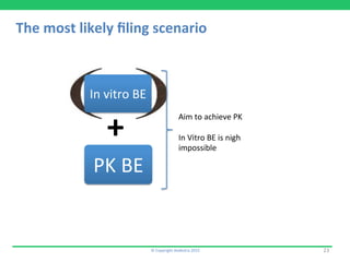 The	
  most	
  likely	
  ﬁling	
  scenario	
  
©	
  Copyright	
  Aedestra	
  2015	
   23	
  
In	
  vitro	
  BE	
  
PK	
  BE	
  
+	
  
Aim	
  to	
  achieve	
  PK	
  
	
  
In	
  Vitro	
  BE	
  is	
  nigh	
  
impossible	
  
 
