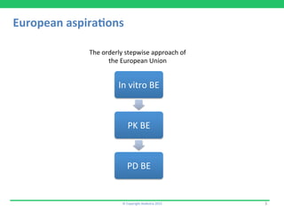 European	
  aspira2ons	
  
©	
  Copyright	
  Aedestra	
  2015	
   3	
  
In	
  vitro	
  BE	
  
PK	
  BE	
  
PD	
  BE	
  
The	
  orderly	
  stepwise	
  approach	
  of	
  
the	
  European	
  Union	
  
 